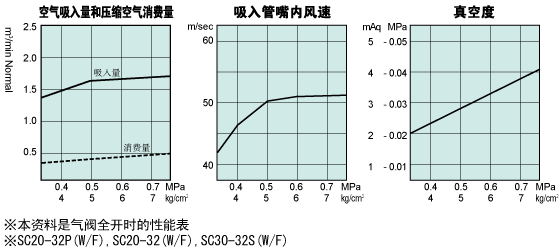 c_sc20-32_30-32_chart.png c_sc20-32_30-32_chart.png
